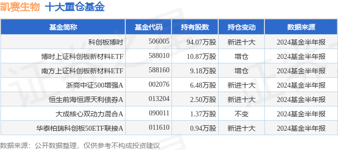 第864頁