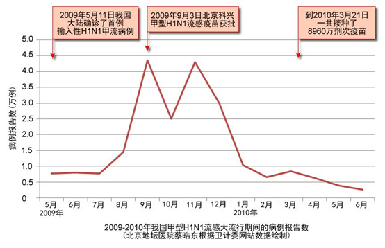 香港二四六開獎結果開獎號碼,流感高峰還沒到？專家解讀