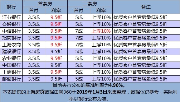 一肖一碼100準管家婆,多家銀行信用卡最低還款額比例下調(diào)