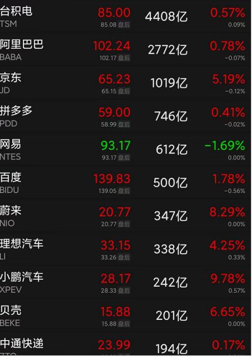 132期澳門碼開獎結果是什么,納斯達克中國金龍指數日內漲超3%