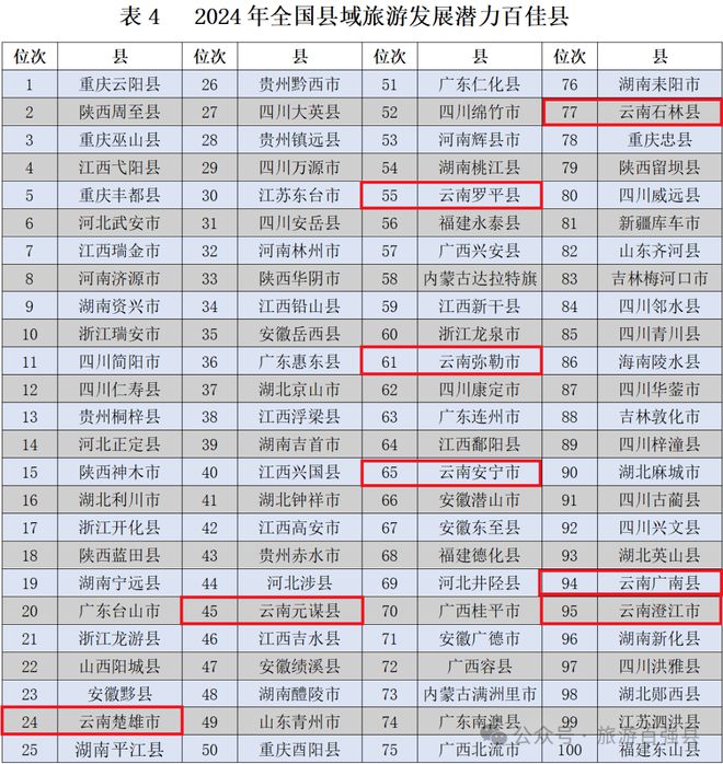 忘東忘西不忘你 第7頁