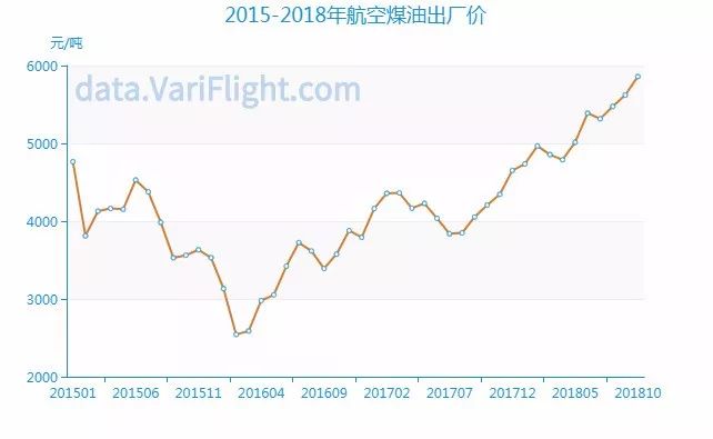 新奧恩怎么升級裝備,國內航線燃油附加費2月5日起上調