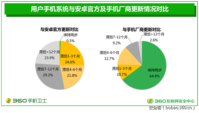 關于香港正版資料大全土數(shù)的安全性策略解析及其在Linux環(huán)境下的應用，可行性方案評估_Gold55.22.26