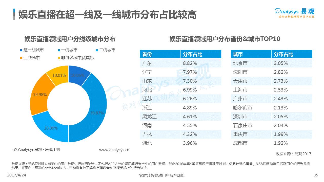 香港全年資料免費(fèi)大全的移動(dòng)版解析與專(zhuān)業(yè)分析，綜合數(shù)據(jù)解析說(shuō)明_開(kāi)版72.38.82