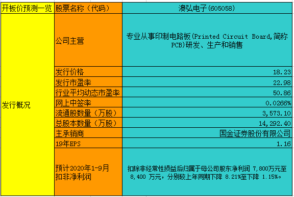 新澳2025精準(zhǔn)資料免費(fèi)提供的全面解析與體驗(yàn)版評(píng)估報(bào)告，收益解析說(shuō)明_工具版56.75.32