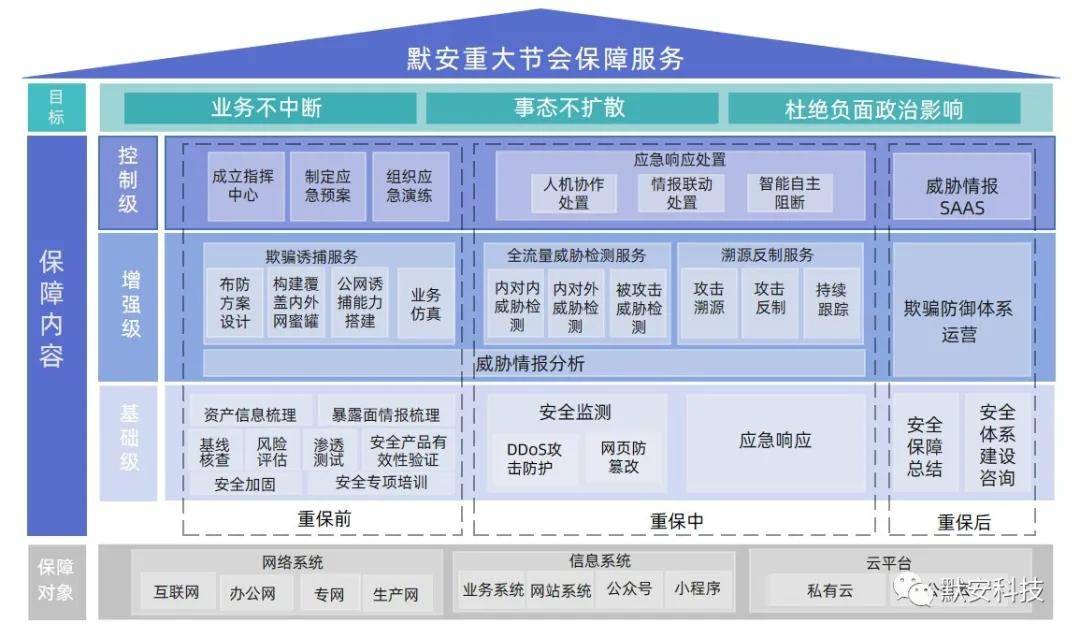 探索未來(lái)科技，2024年新澳門(mén)正版資料大全與快捷問(wèn)題策略設(shè)計(jì)解析，深度應(yīng)用數(shù)據(jù)策略_版床82.60.25