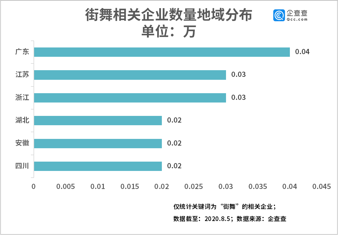 早知你是夢 第2頁