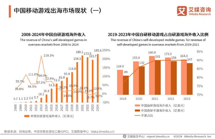 探索未來，澳門游戲資料的高速規劃響應方案與免費資料分享，實效性計劃設計_入門版17.39.77