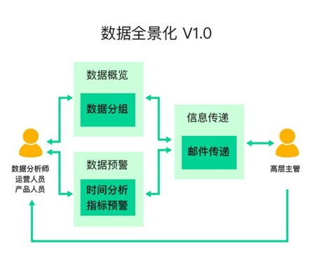 2024年澳門開獎記錄概覽與結構化評估推進——旗艦版數據分析，實際解析數據_nShop72.39.56