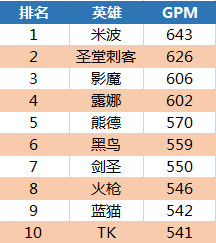 第151期生肖碼解析與全面數據解讀——經典回顧與復古版數據探索，可靠解答解析說明_HarmonyOS16.75.14