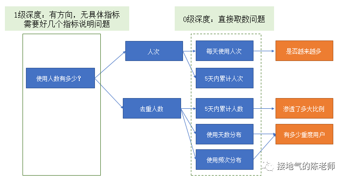 微蹙 第2頁