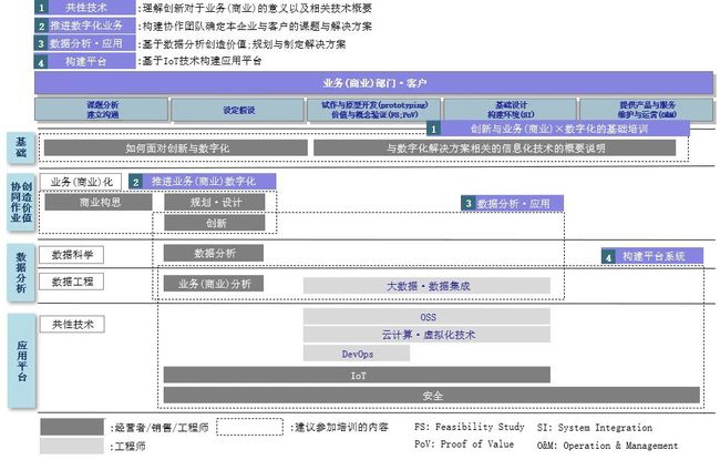 探索未來，澳彩管家婆圖庫與DX設計執行的創新融合，深入解析數據應用_RemixOS55.83.69