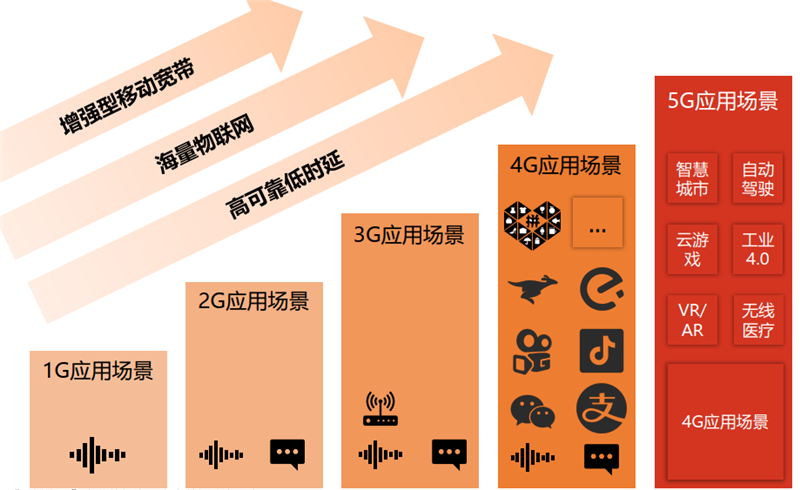 管家婆資料免費大全，探索背后的理論依據與定義，全面分析解釋定義_iShop18.69.22