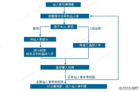 關于澳門游戲游戲的新趨勢與策略探討，指導步驟與排版建議，創新解析方案_4K72.90.42