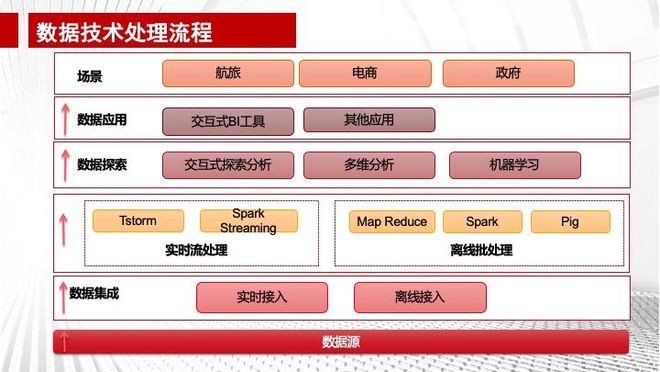 珂羅版大數據分析與決策支持系統在澳門的應用展望，迅捷解答方案設計_版牘28.14.85